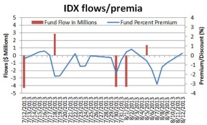 IDX_Flows